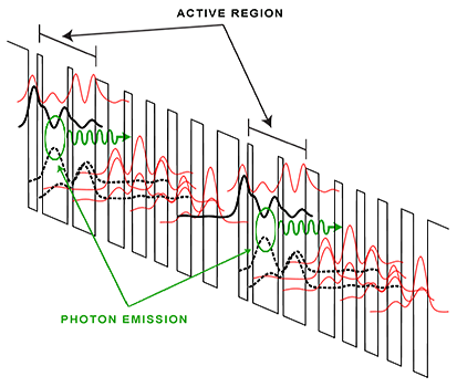 Quantum Cascade Laser Diagram