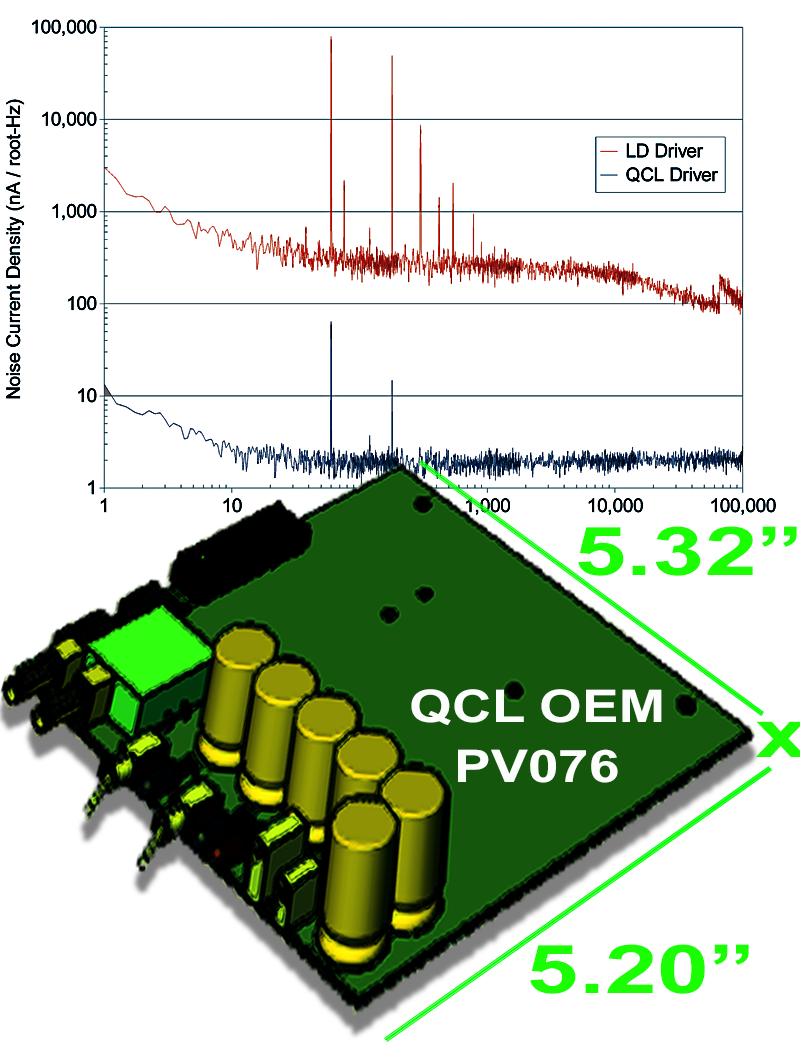 case-study-qcl
