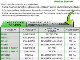 choosing-controller