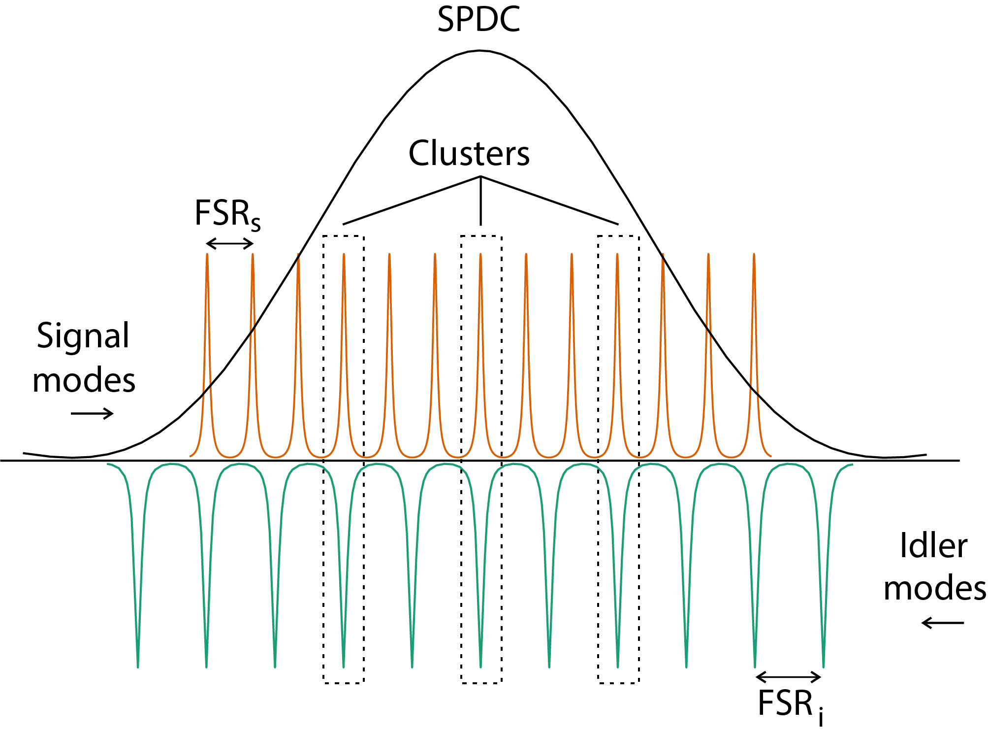 CS-TC03: Single-Mode, Narrow Band Photon Source Using SPDC for Hybrid Quantum Systems