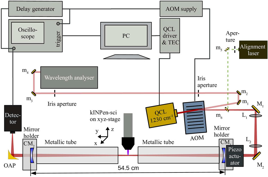 CS-LDTC13: Figure 1