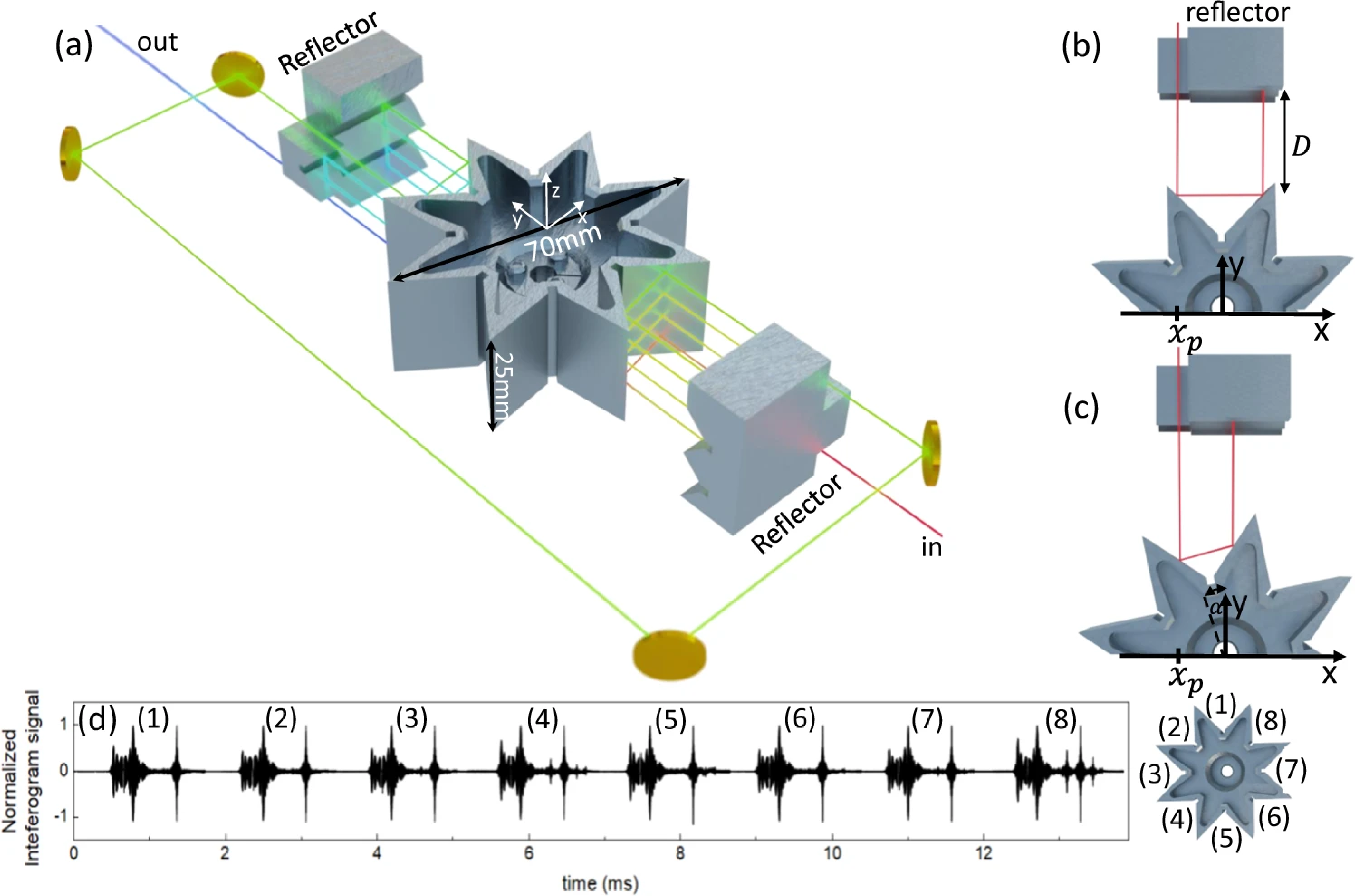 CS-LD09: Figure 2