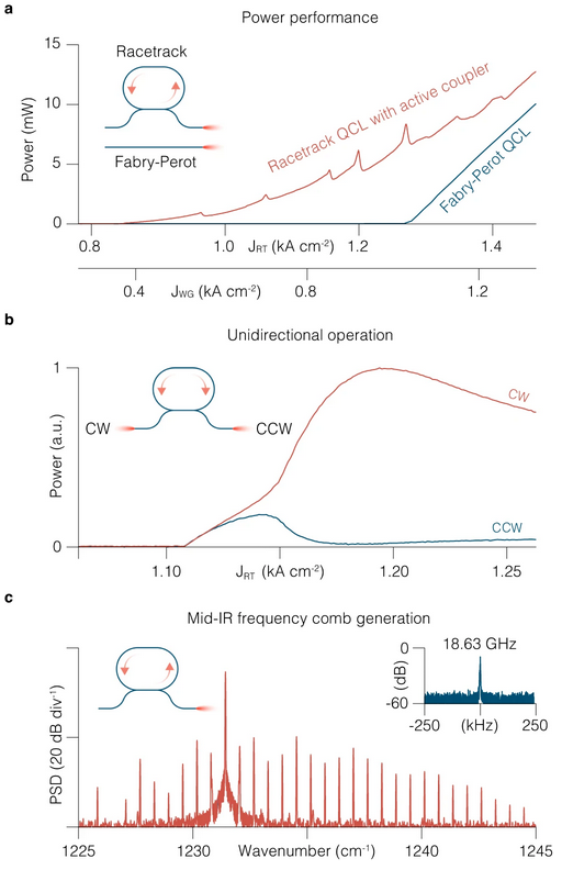 CS-LDTC14: Figure 4