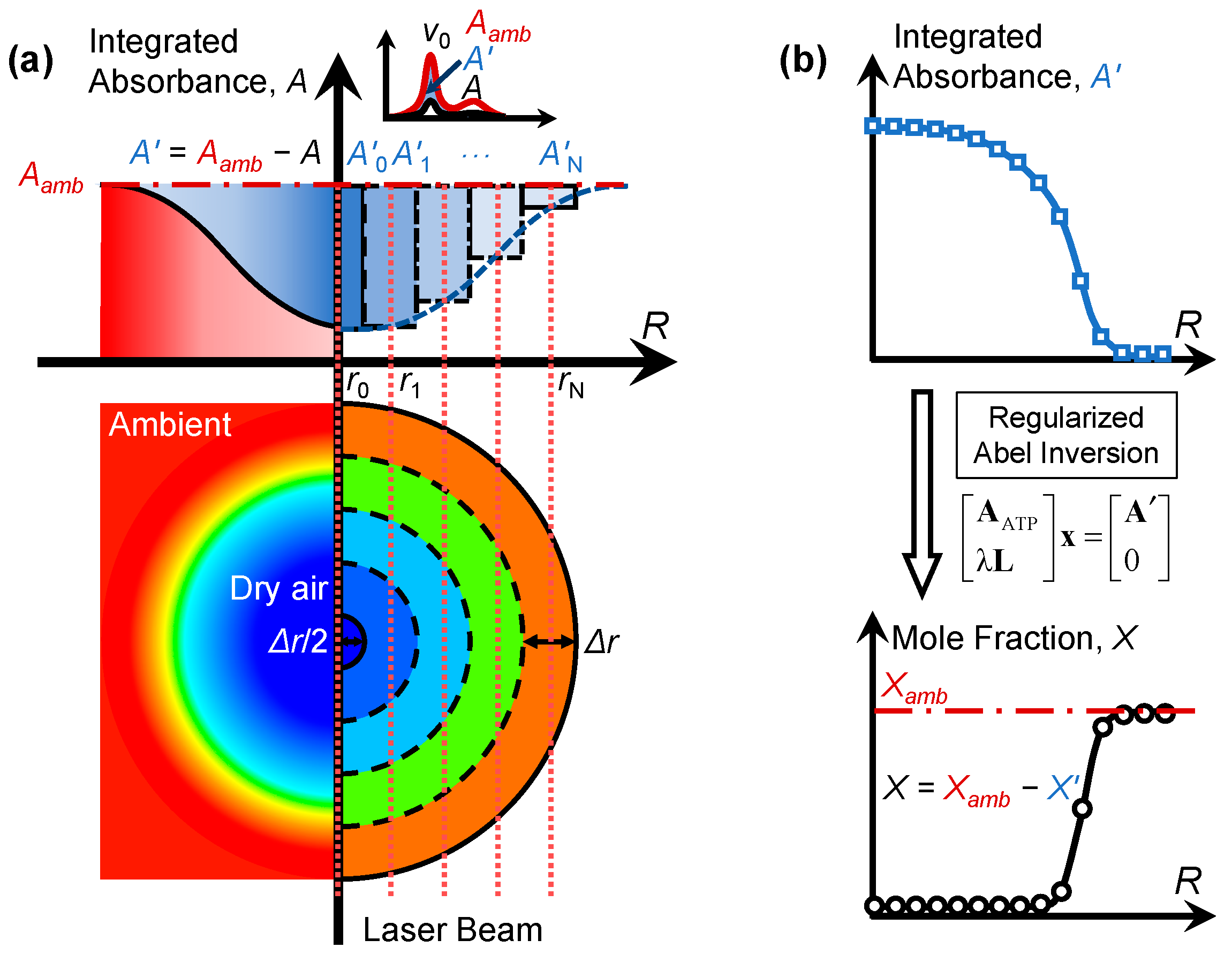 CS-LDTC12: Figure1