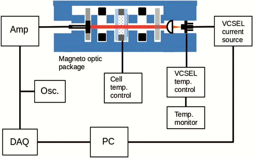 CS-TC08: Figure 6
