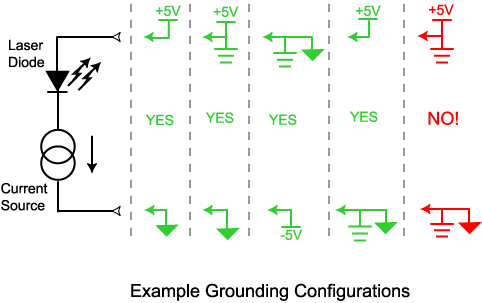 Grounding