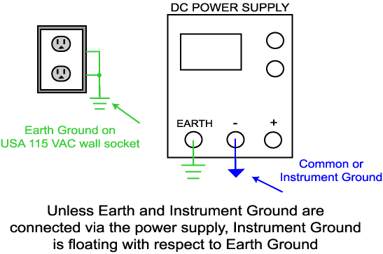 Earth Grounding