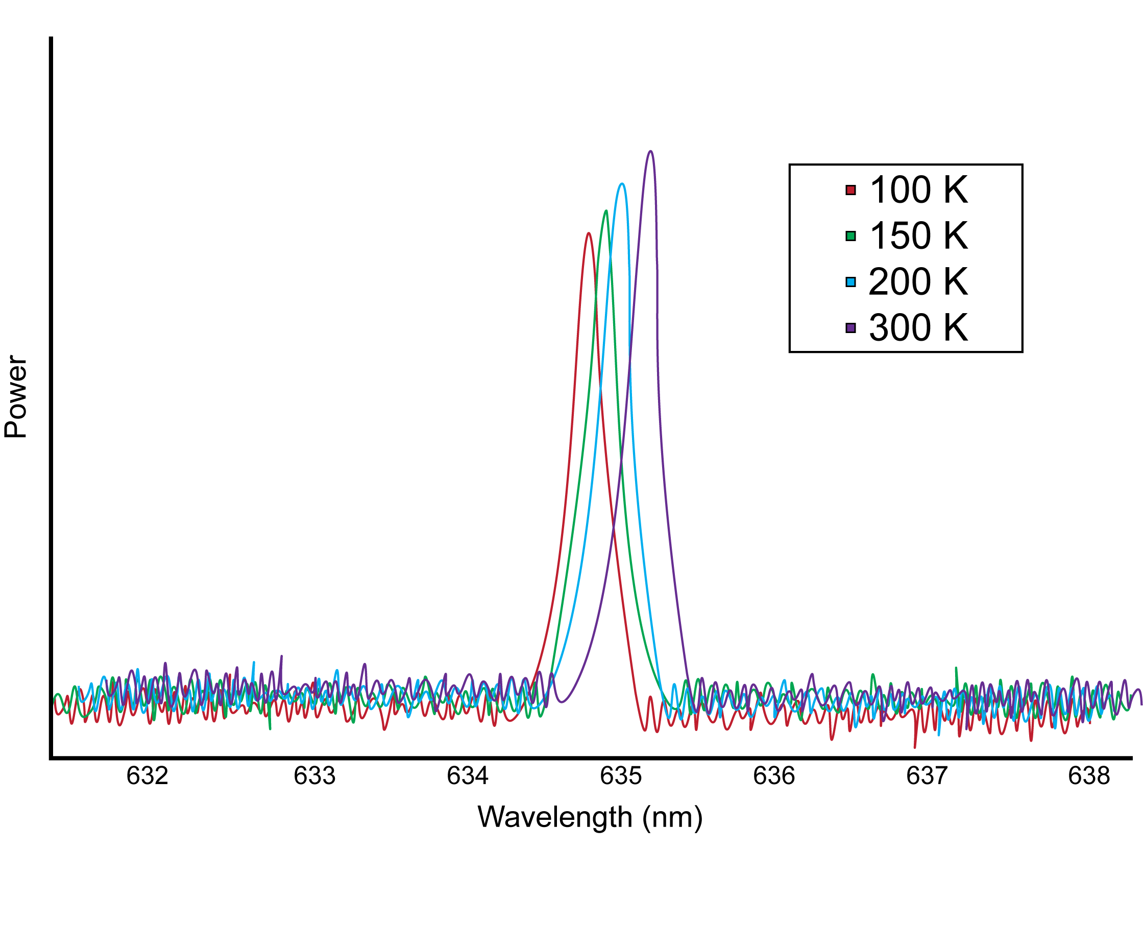 AN-LD18: Optimizing Laser Diode Control
