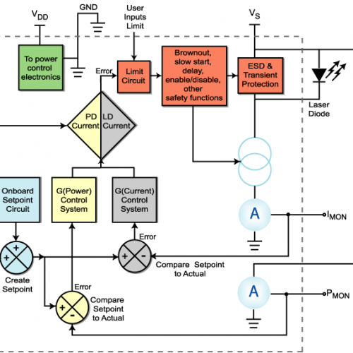 laserdiodedriver Laser Diode Driver Schematic