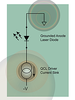 low-noise-drive