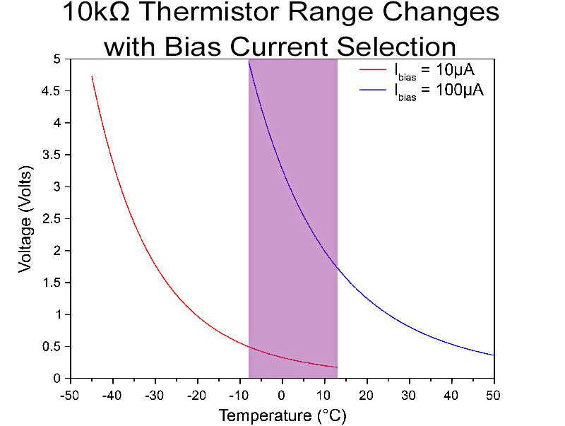 TCS610 Range