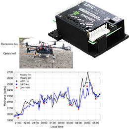 CS-LDTC03 Image 1