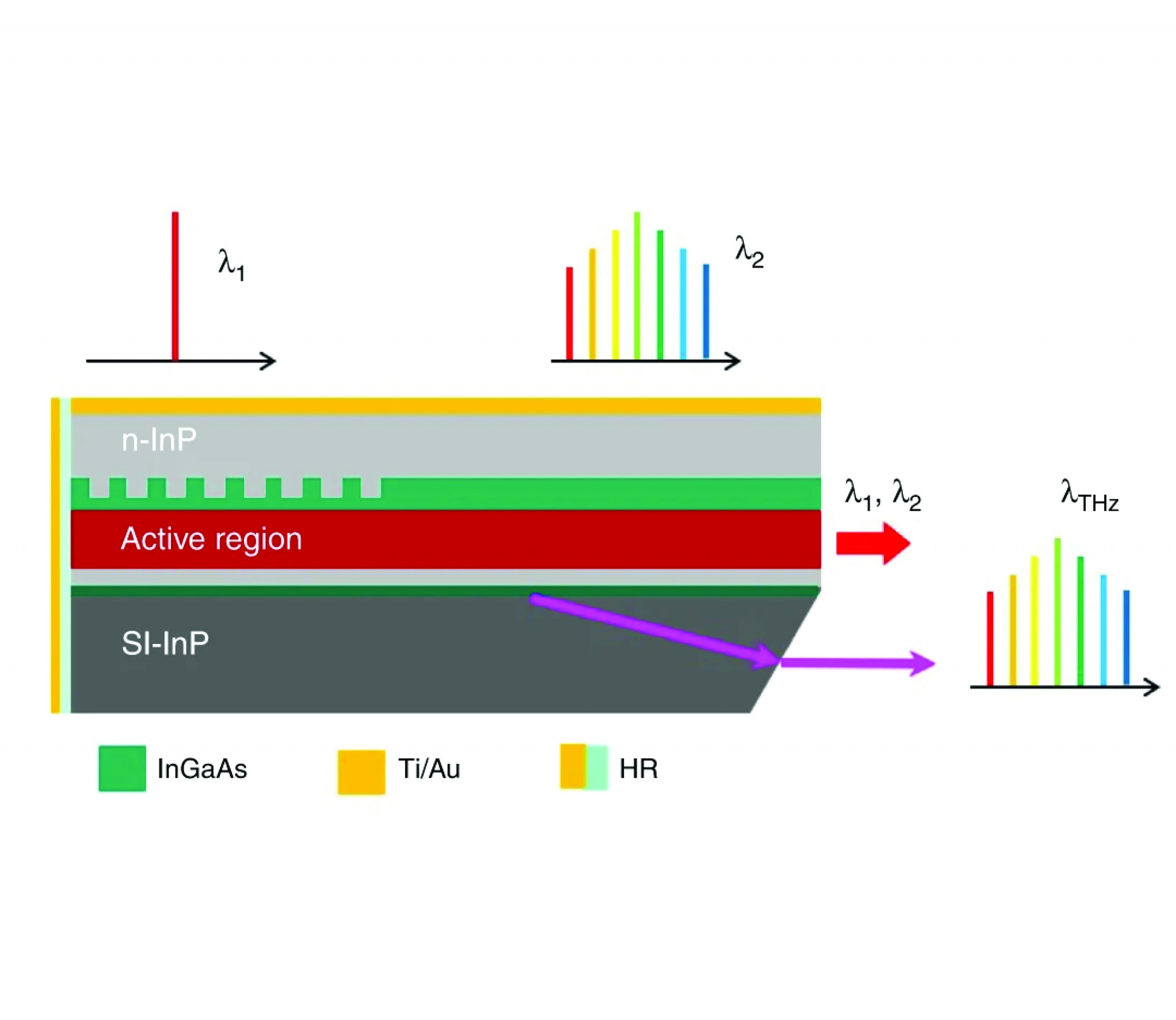 CS-LDTC07: QCL Grating design