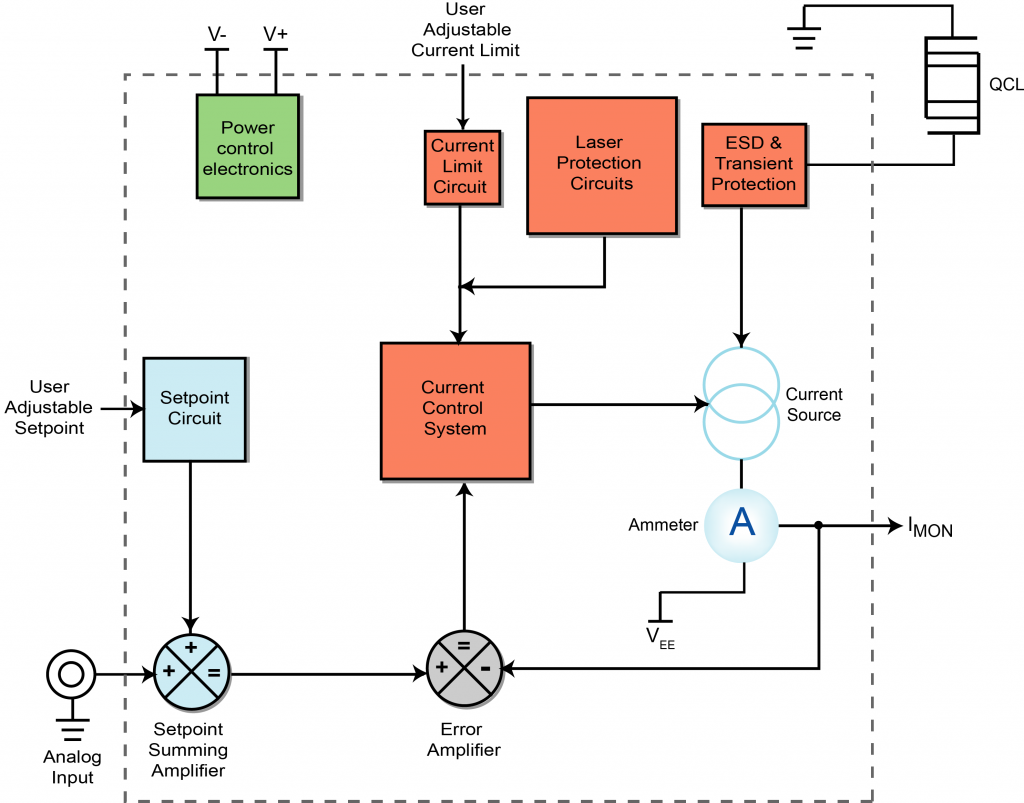 QCL Driver Schematic