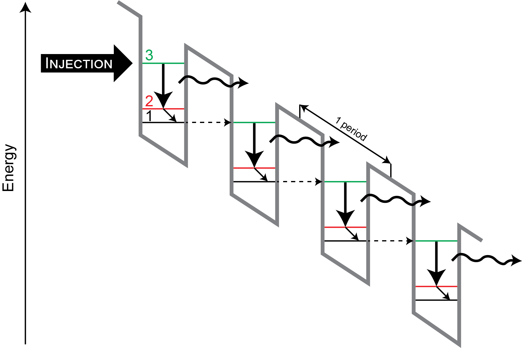 Quantum Cascade Laser Diagram
