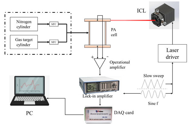 CS-TC09 Experiment Setup