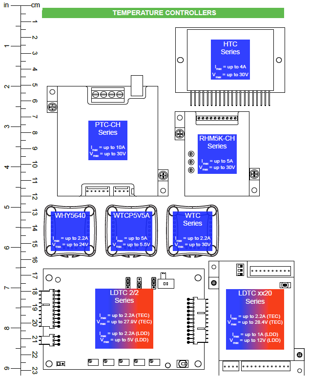 Product Selection
