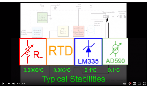 What is a Temperature Controller What is a Temperature Controller