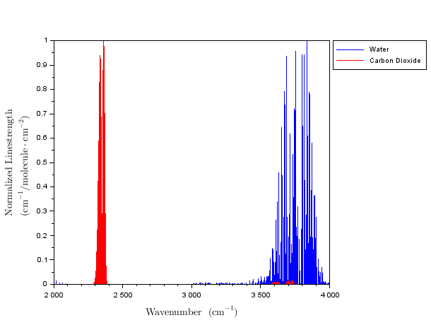 water-carbon-hitran