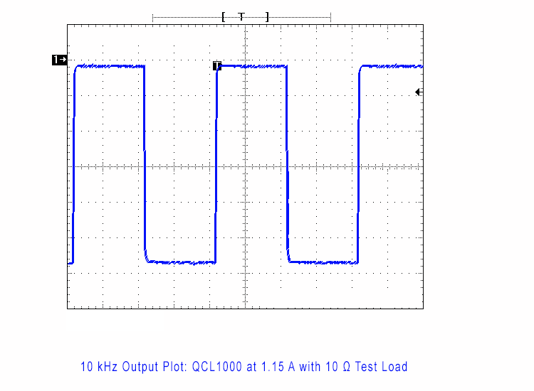 Example System Where Output Matches Input at 10 kHz