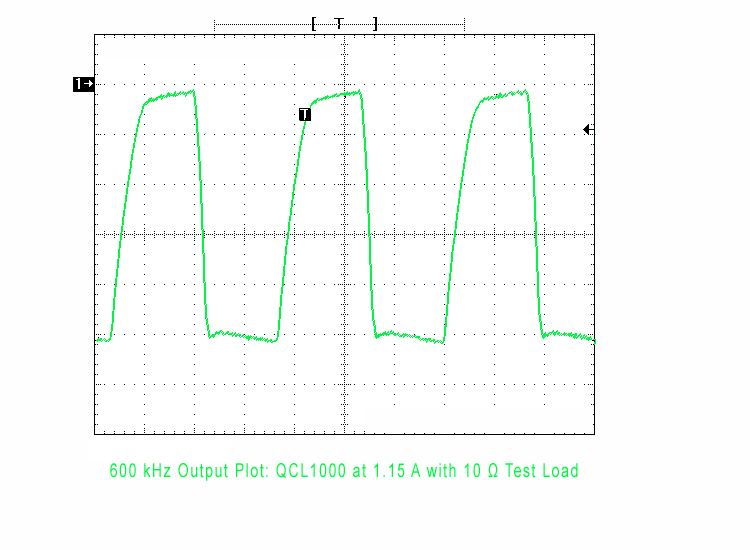 Same System as in Figure 4, Where Output is Attenuated and Square Edges are Lost at 600 kHz