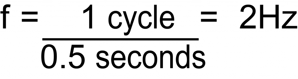 Frequency Calculation