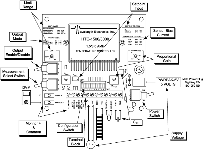 Top View of HTCEVALPCB