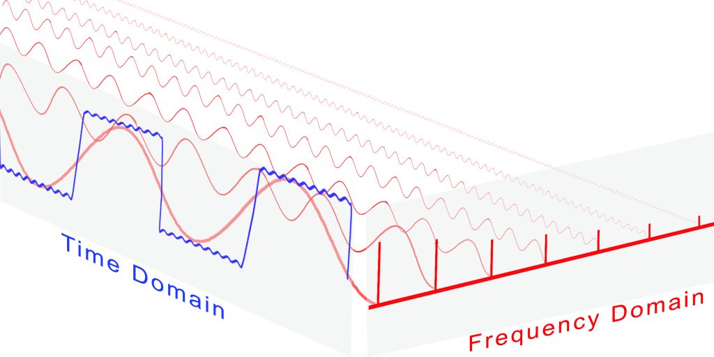 Time Domain and Frequency Domain
