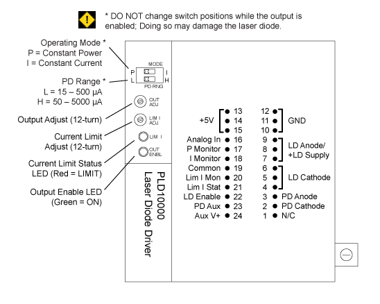 PLD10000 Top View