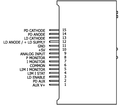 Top View of PLD6500 & Pin Descriptions