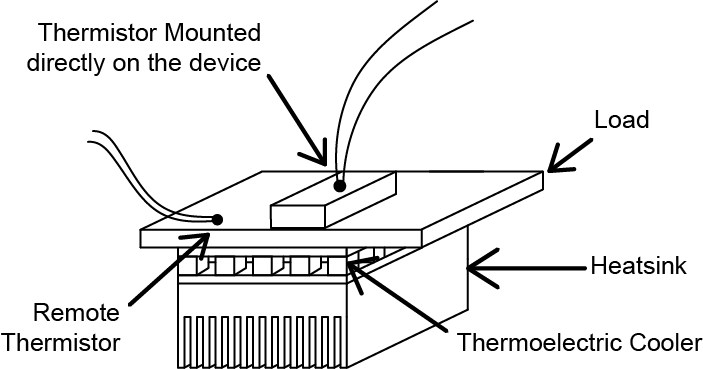 Thermistor Placement