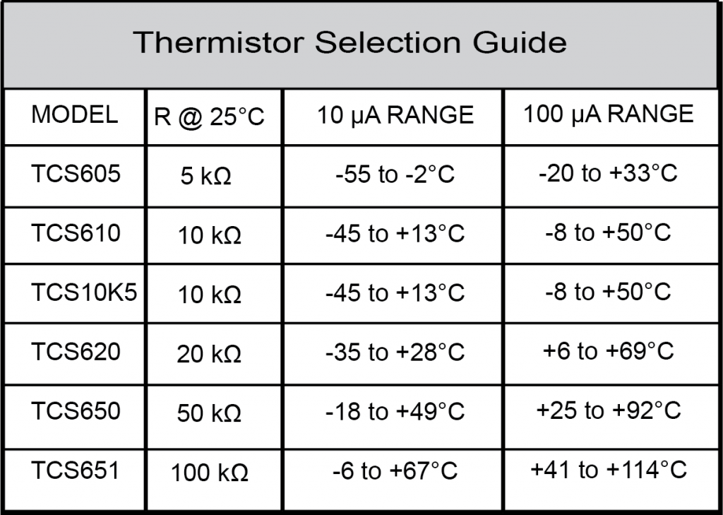 Thermistor Selection Chart